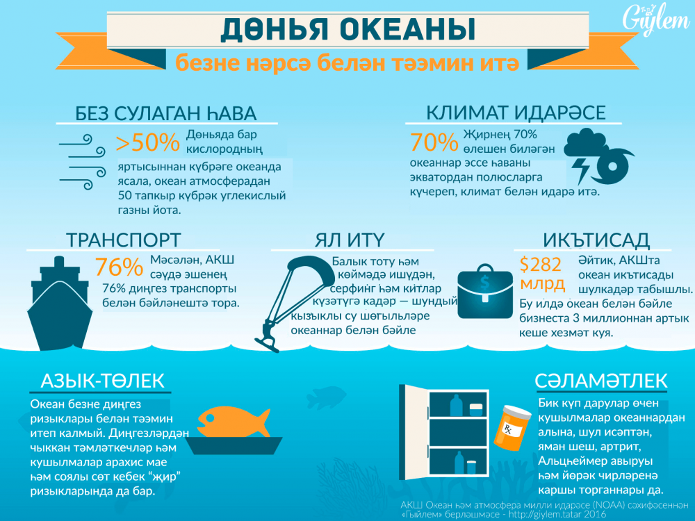 Дөнья-океаны-безне-нәрсә-белән-тәэмин-итә-тулы-e1465388025597.png
